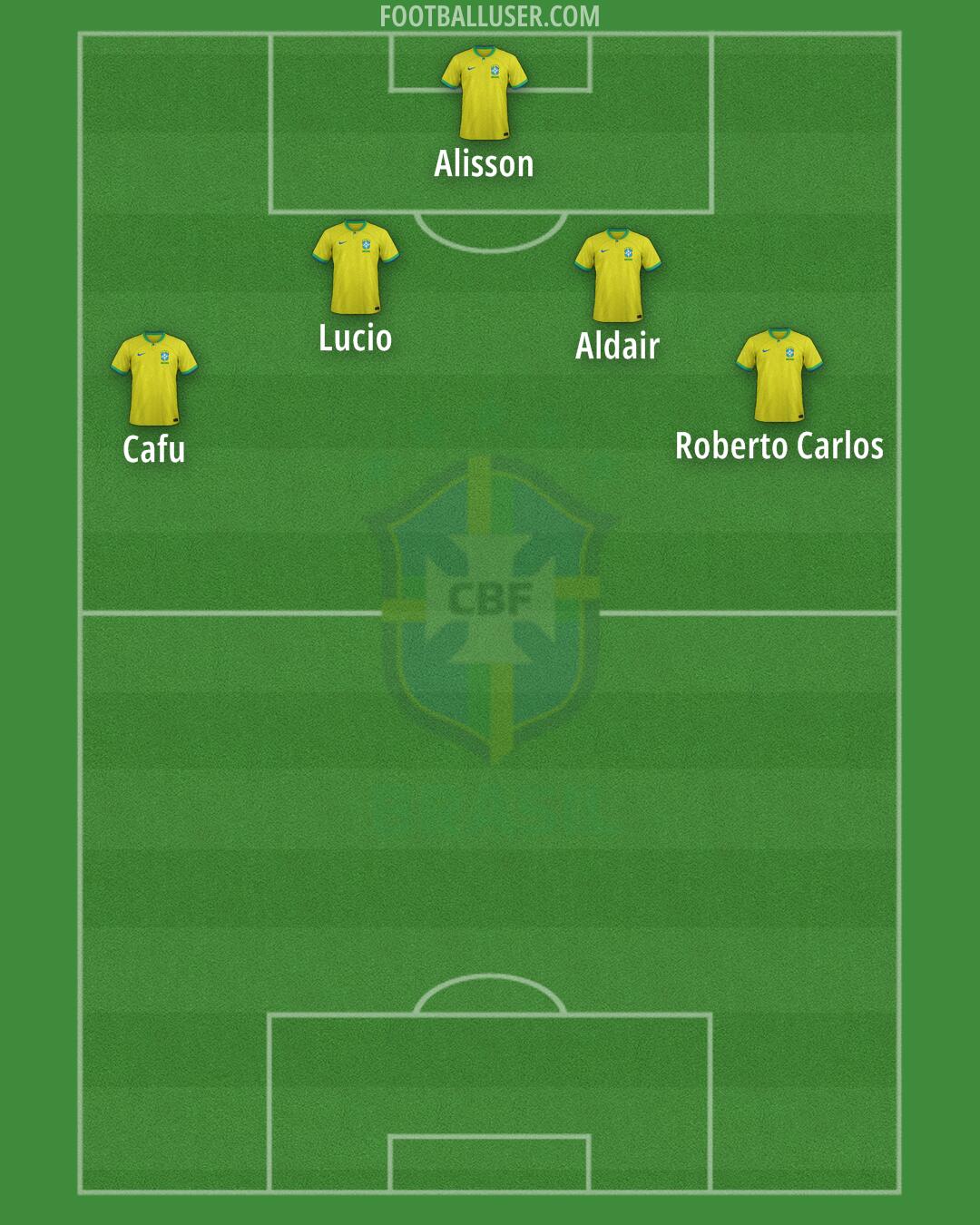 Brazil Formation 2024