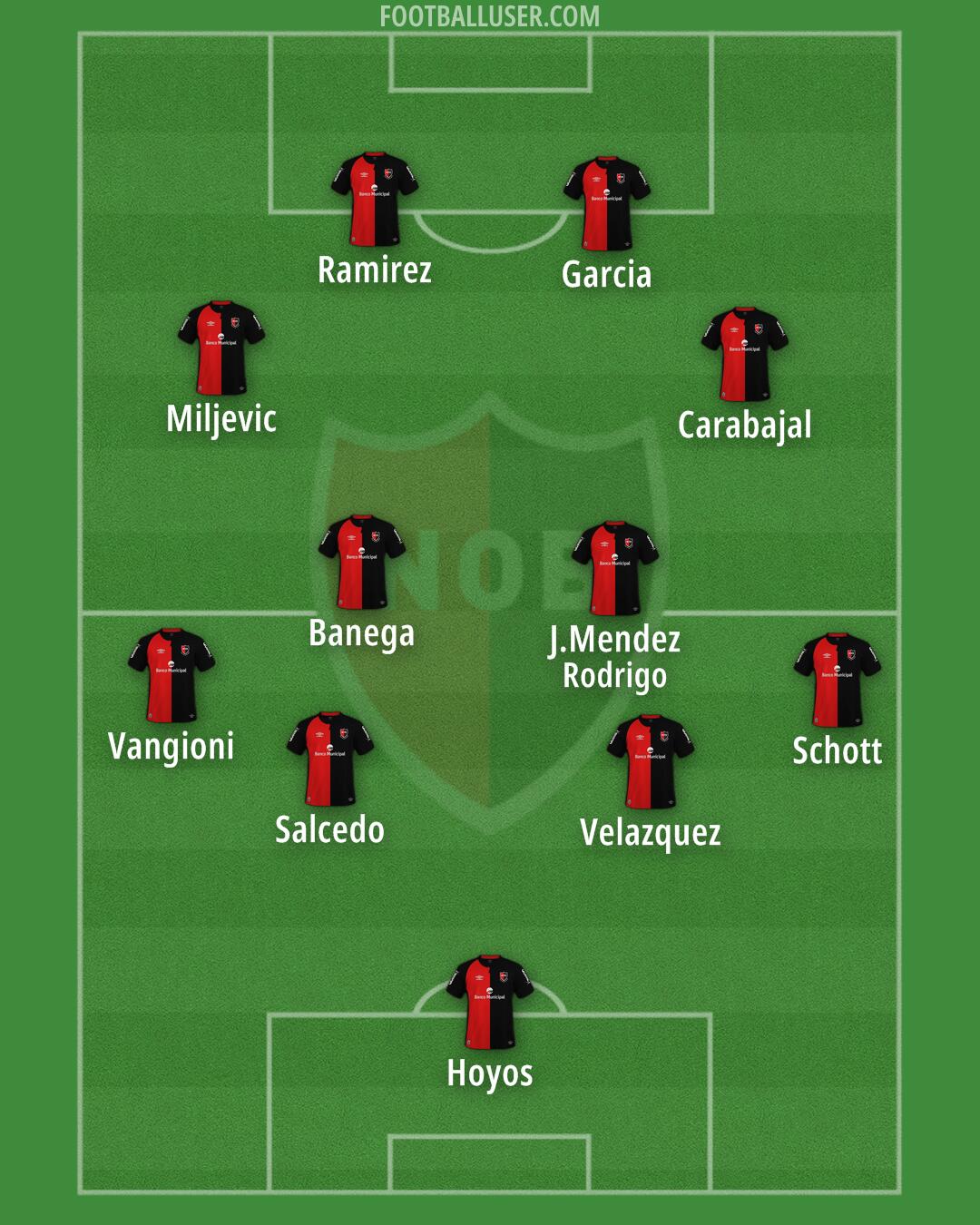 Newell's Formation 2024