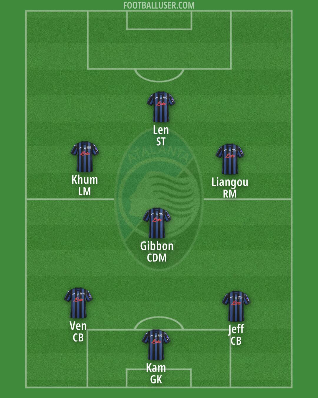 Atalanta Formation 2024