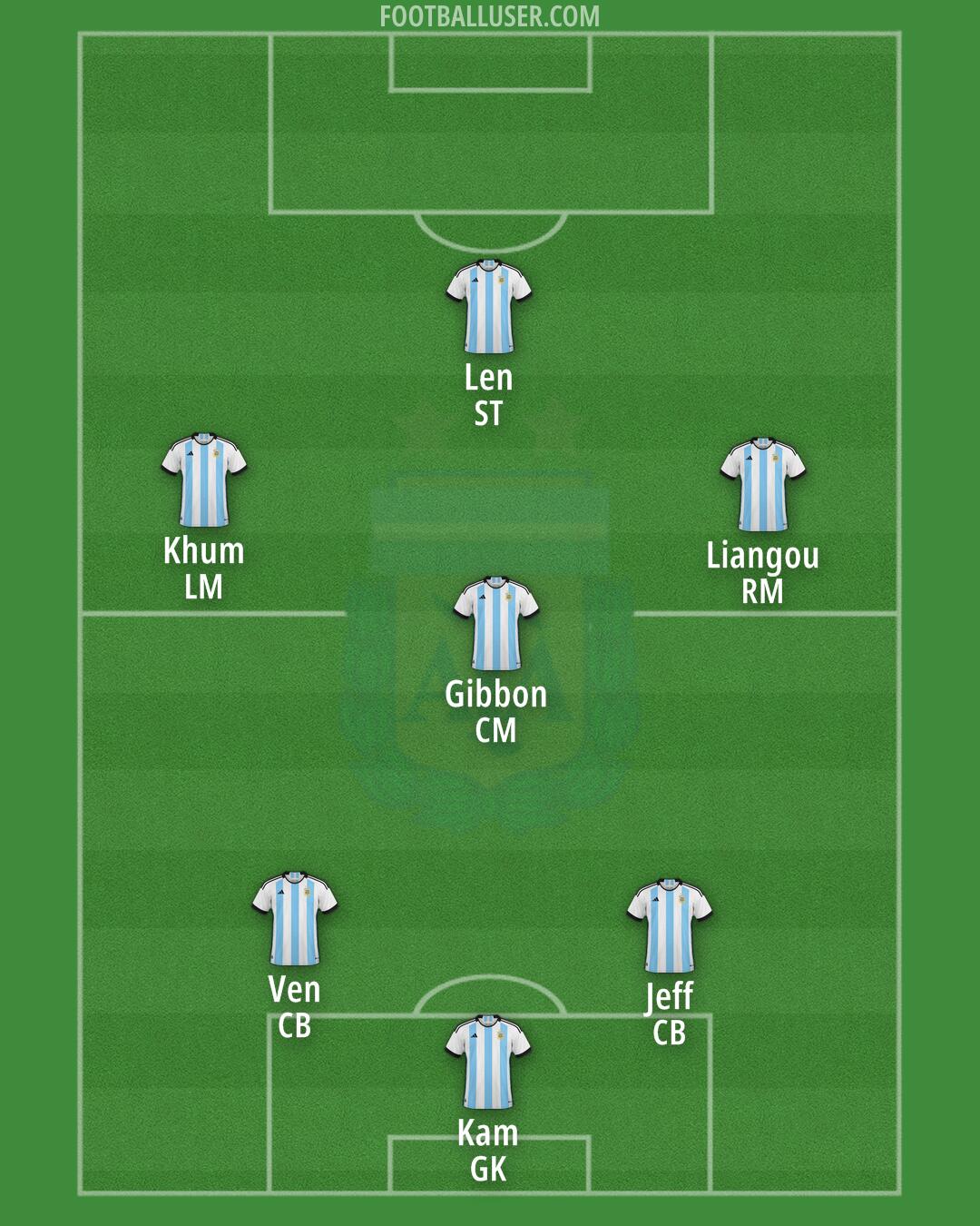 Argentina Formation 2024