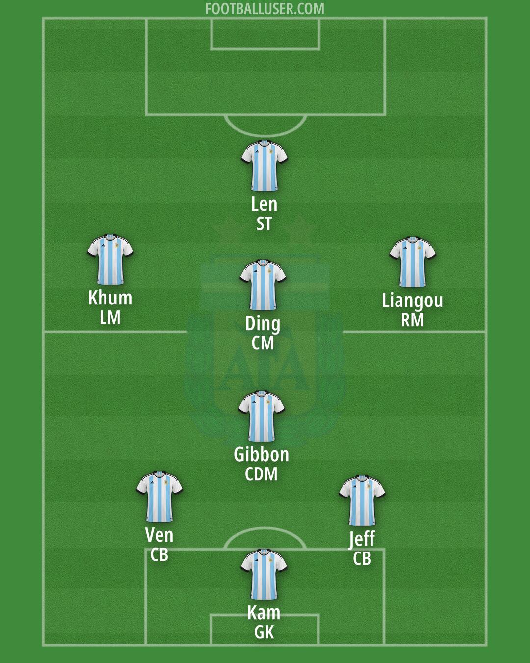 Argentina Formation 2024