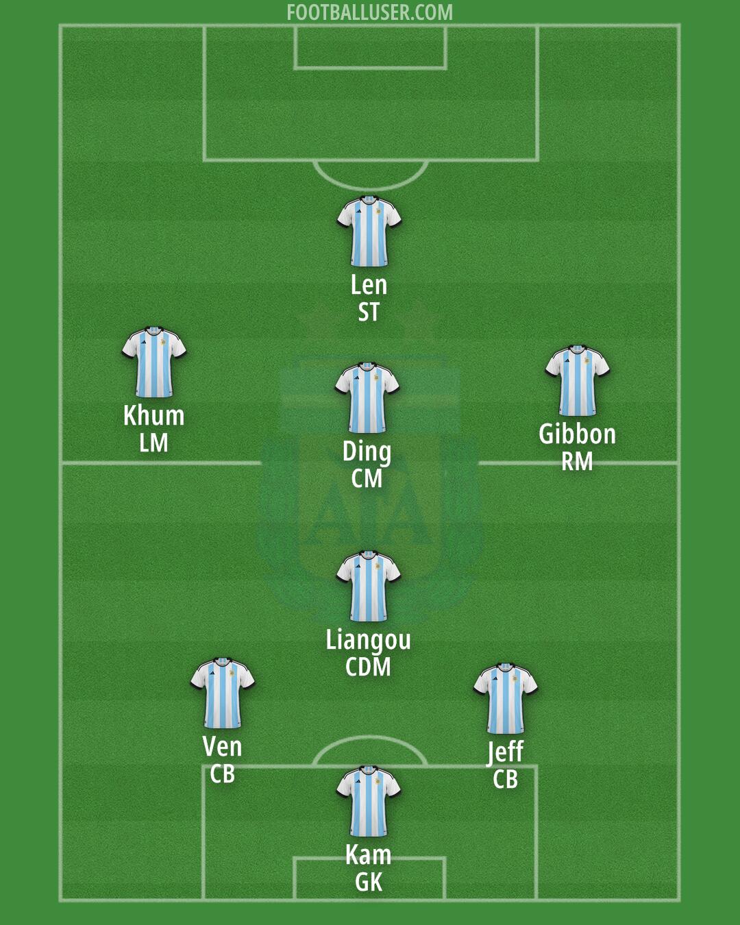 Argentina Formation 2024