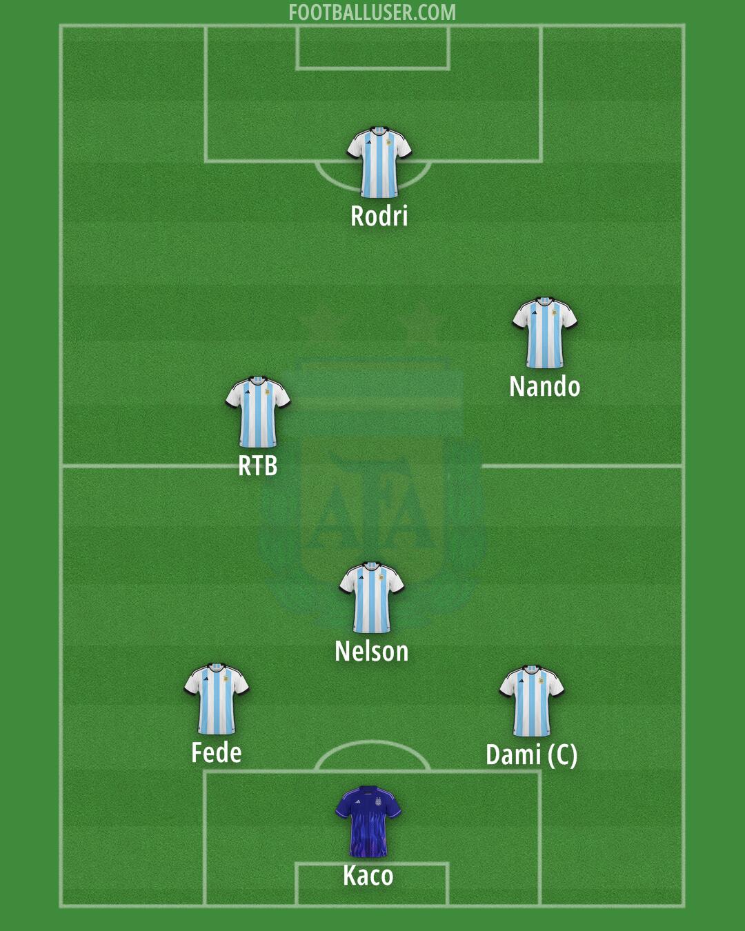 Argentina Formation 2024