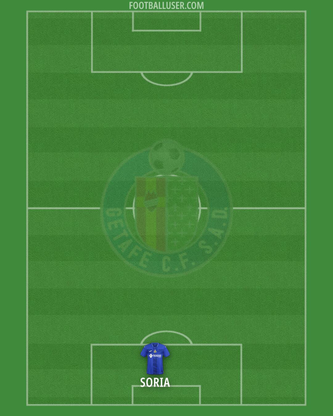 Getafe Formation 2024