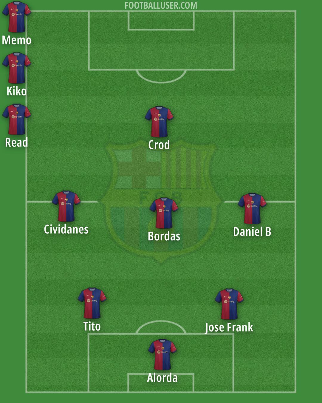 Barcelona Formation 2024