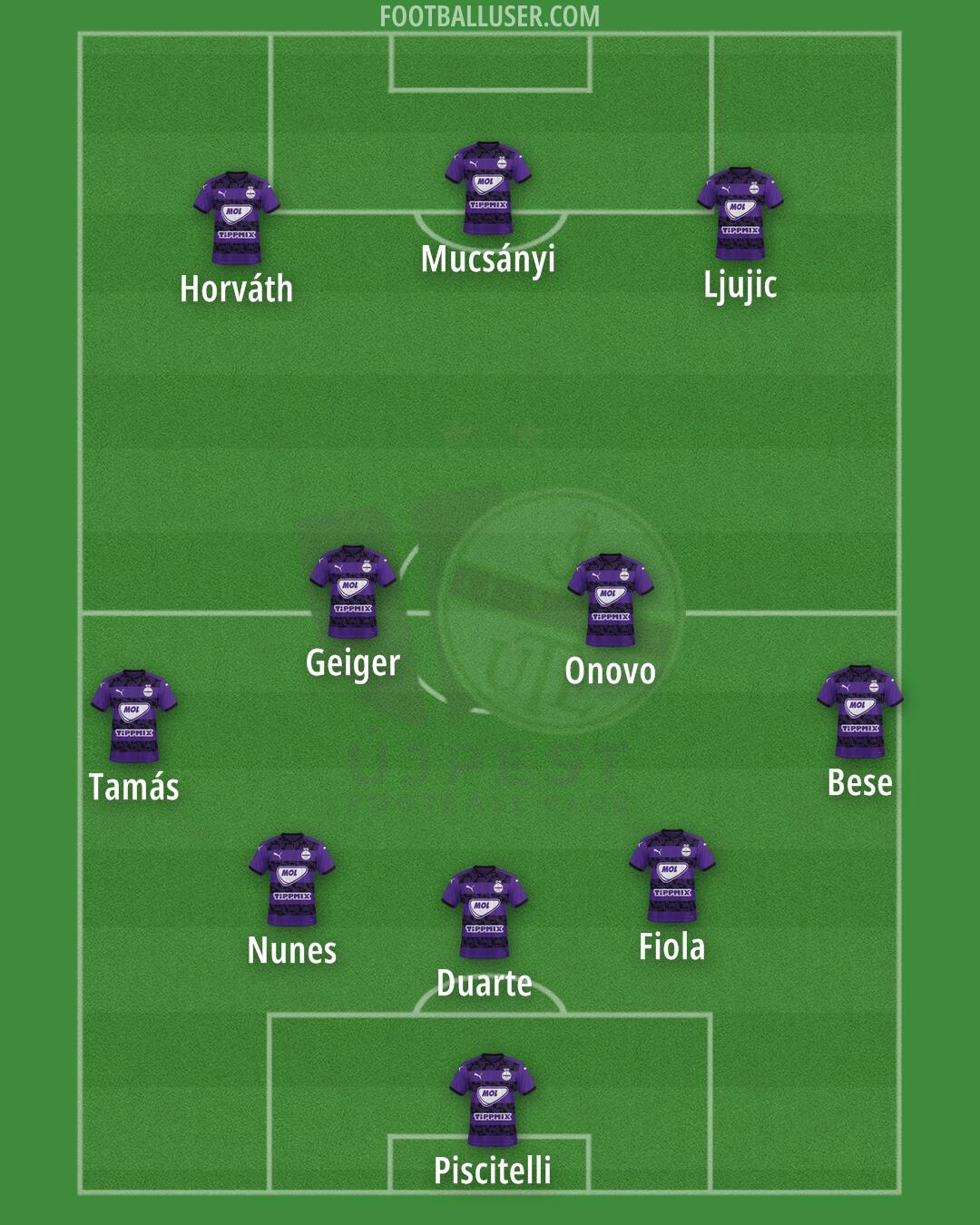 Újpest Formation 2024