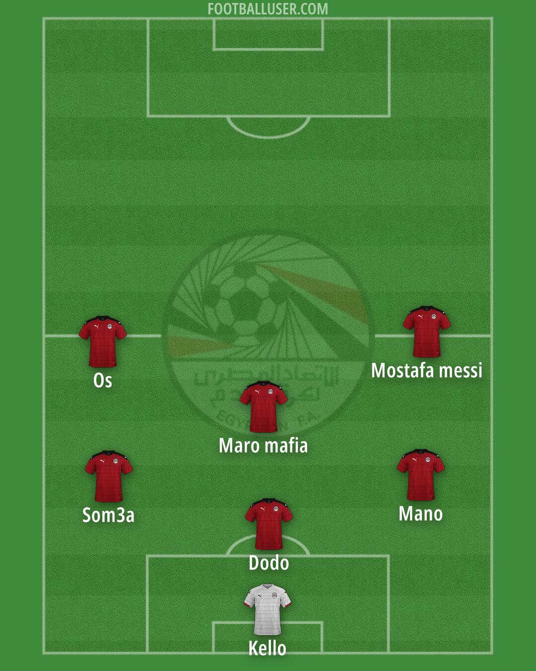 Egypt Formation 2024