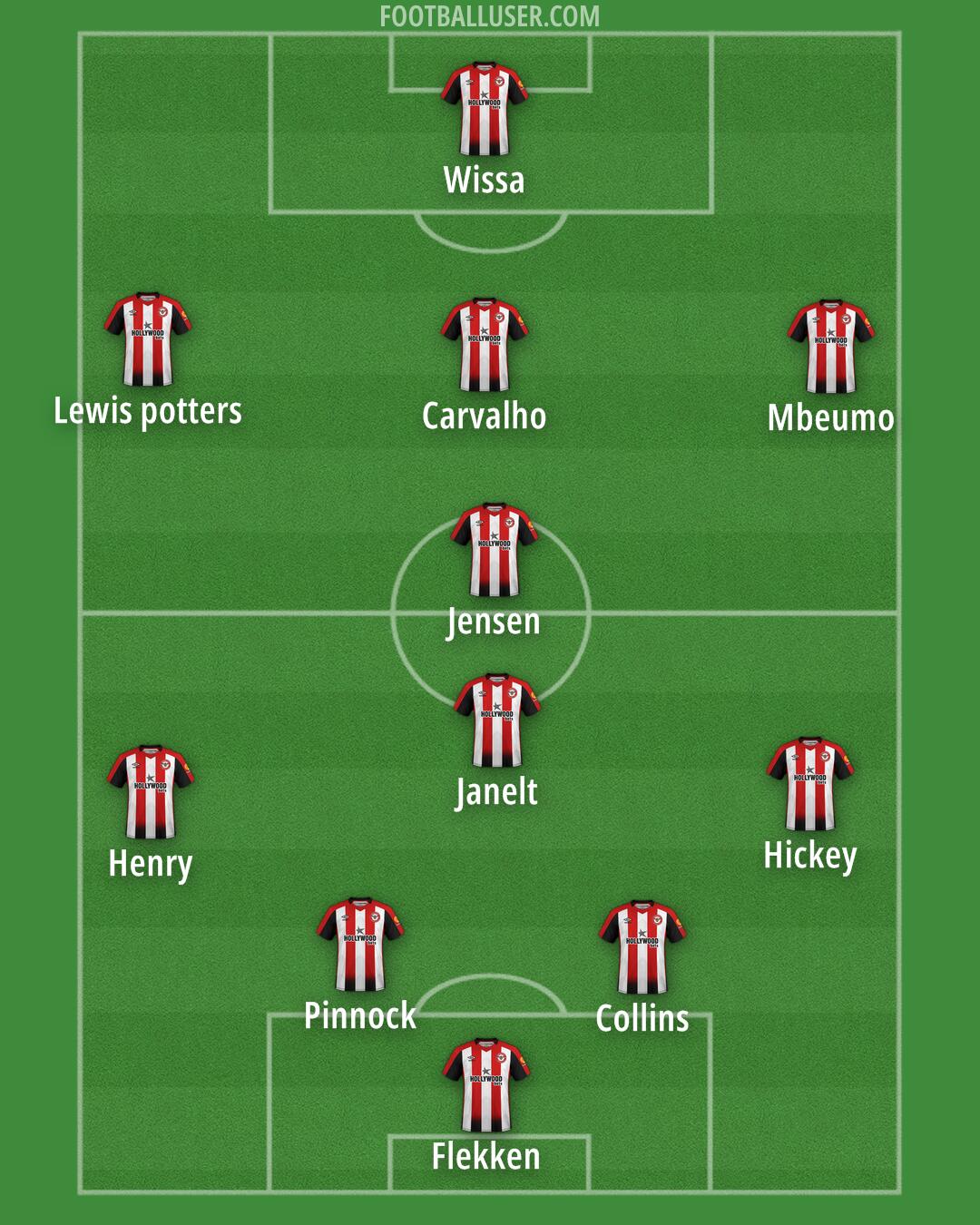 Brentford Formation 2024