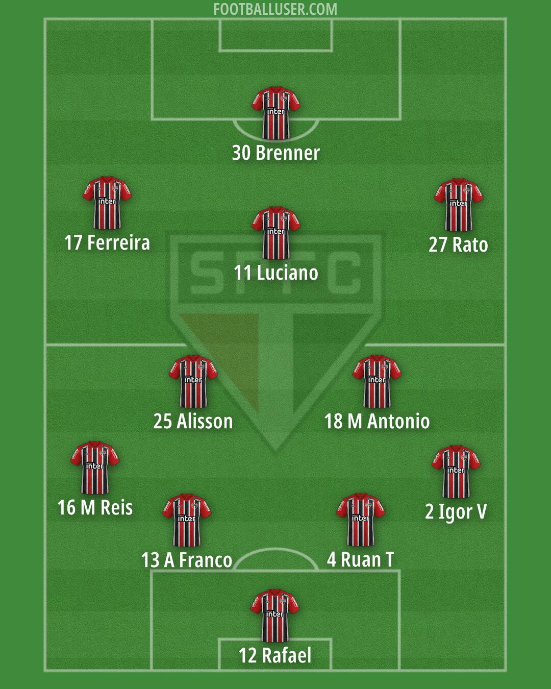 São Paulo Formation 2024