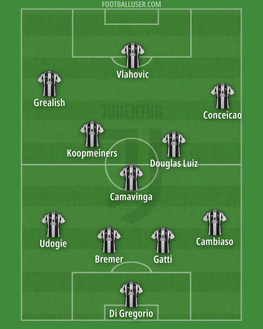 Juventus Formation 2024