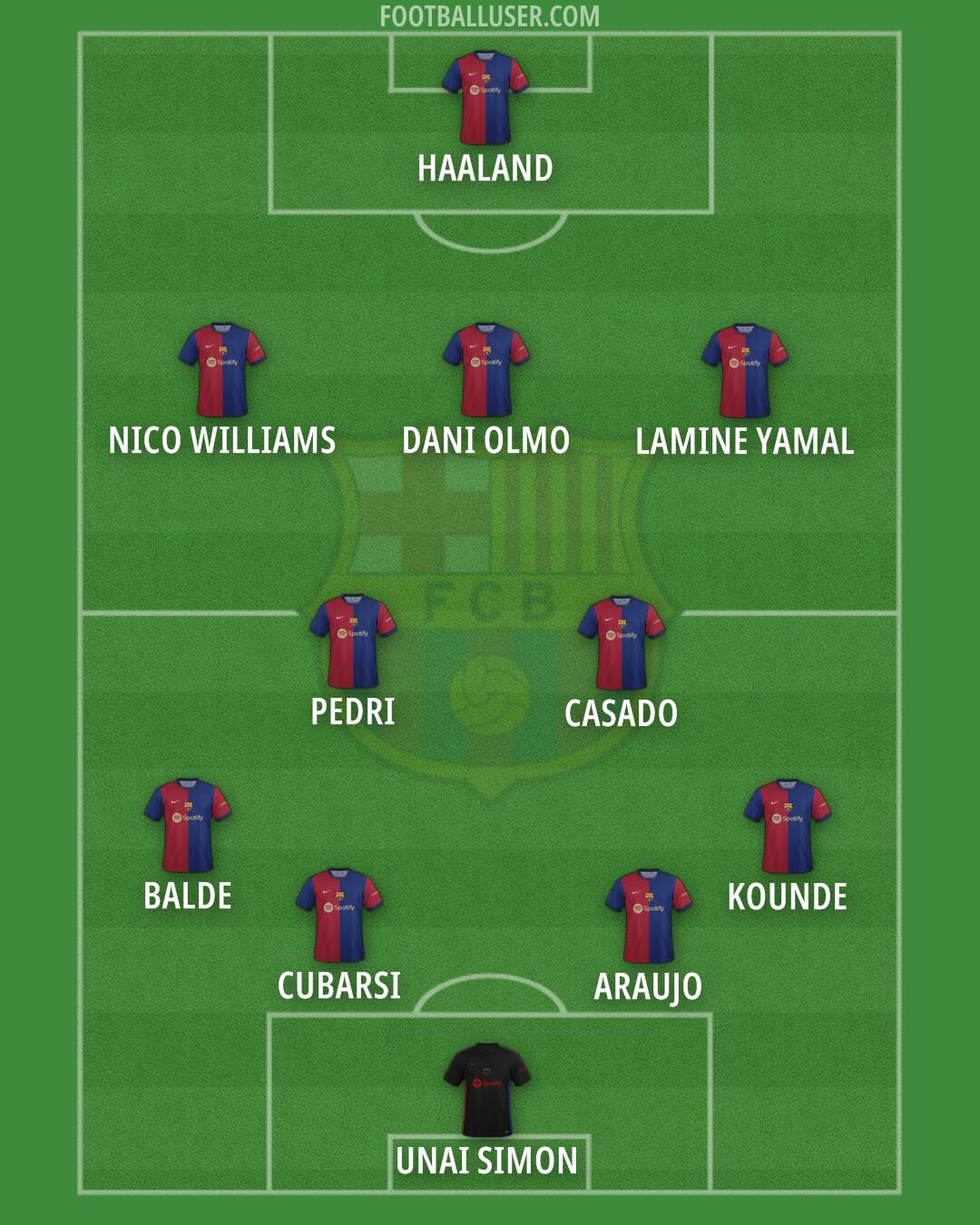 Barcelona Formation 2024