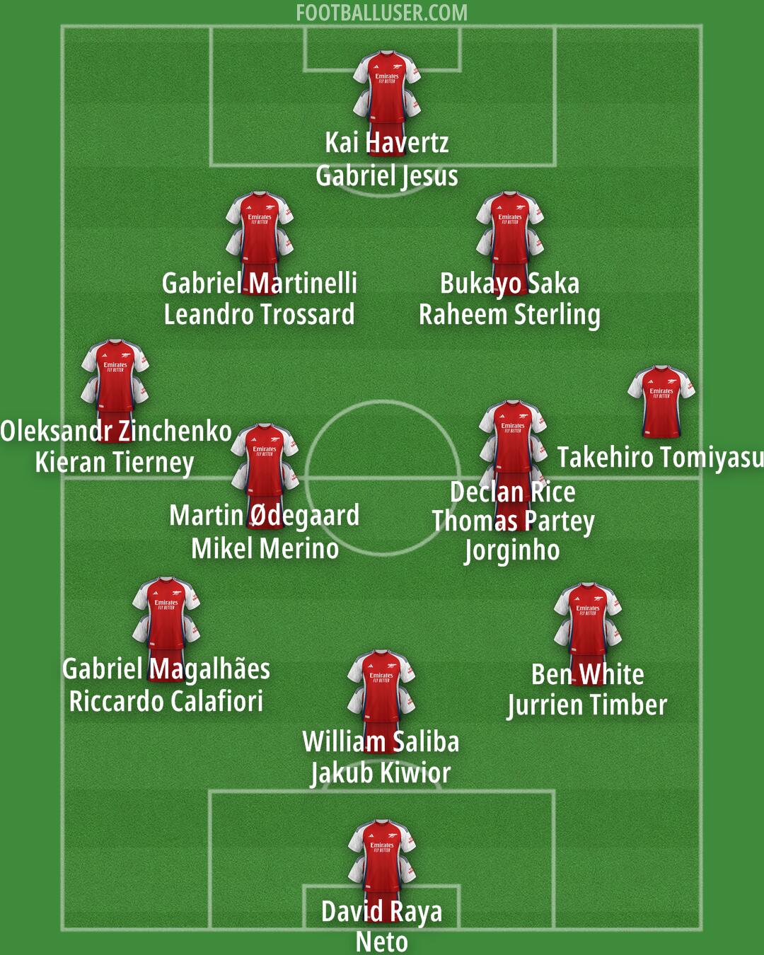 Arsenal Formation 2024