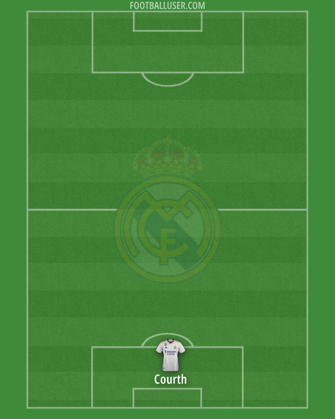 Real Madrid Formation 2024