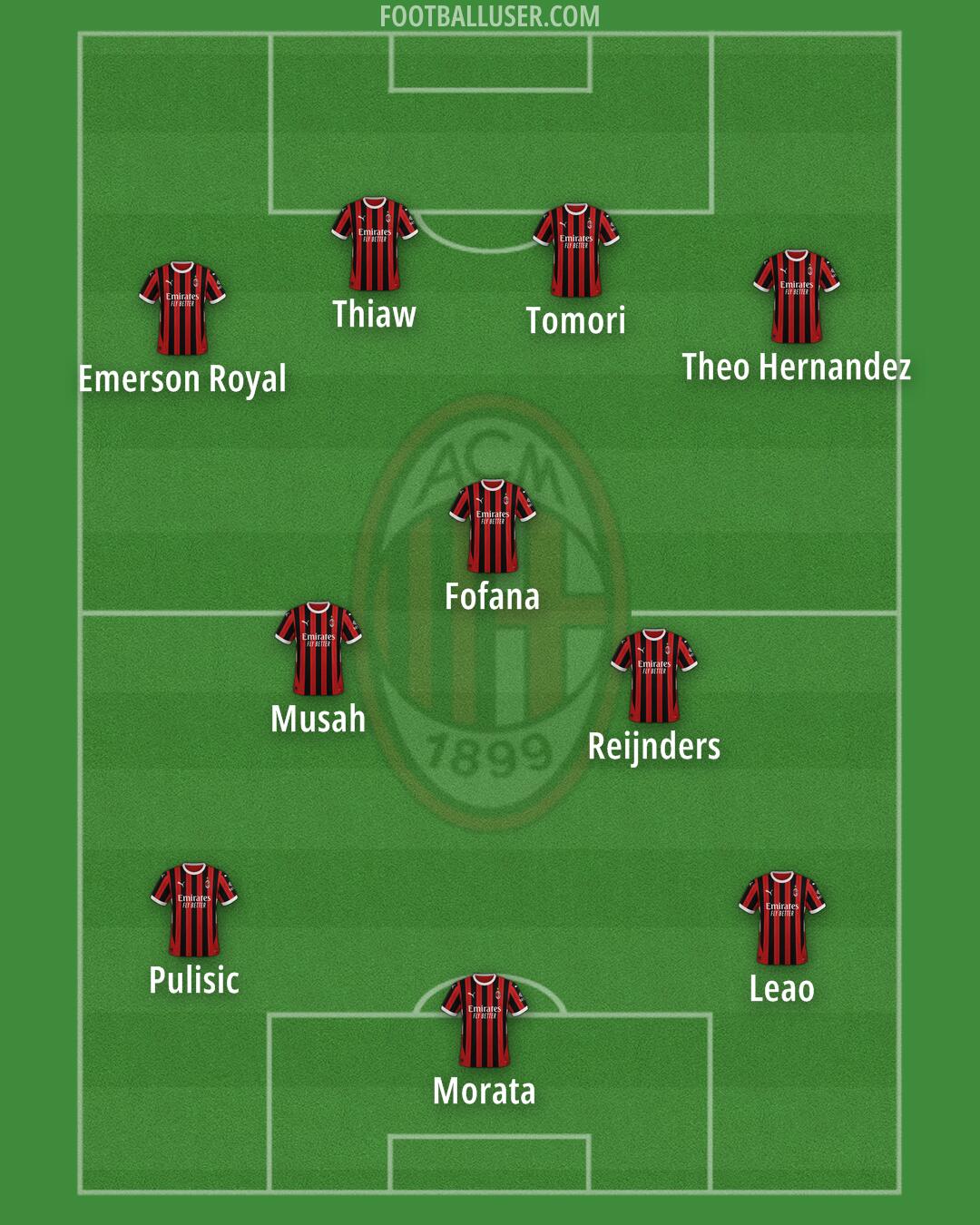 Milan Formation 2024