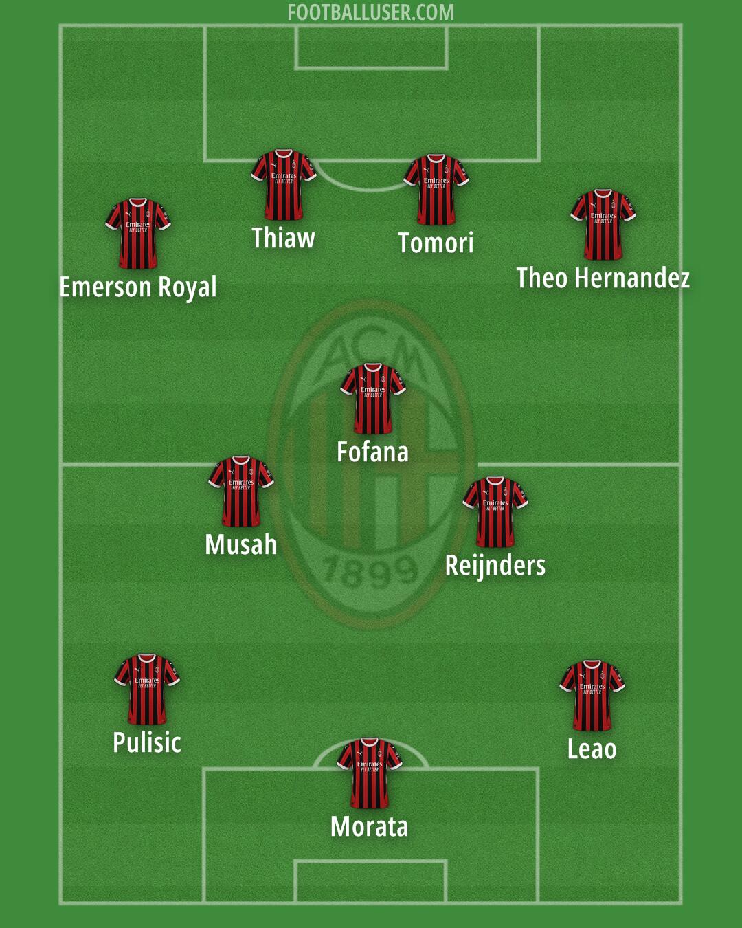 Milan Formation 2024