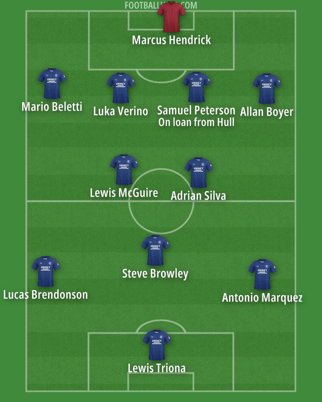 Rangers Formation 2024