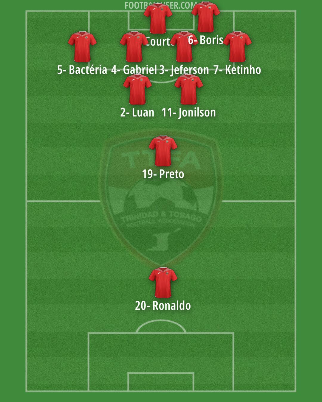 Trinidad and Tobago Formation 2024