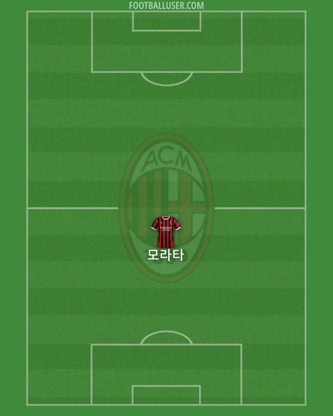 Milan Formation 2024