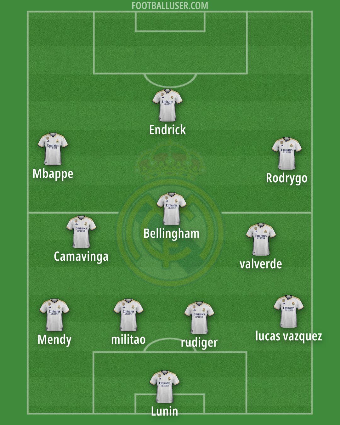 Real Madrid Formation 2024