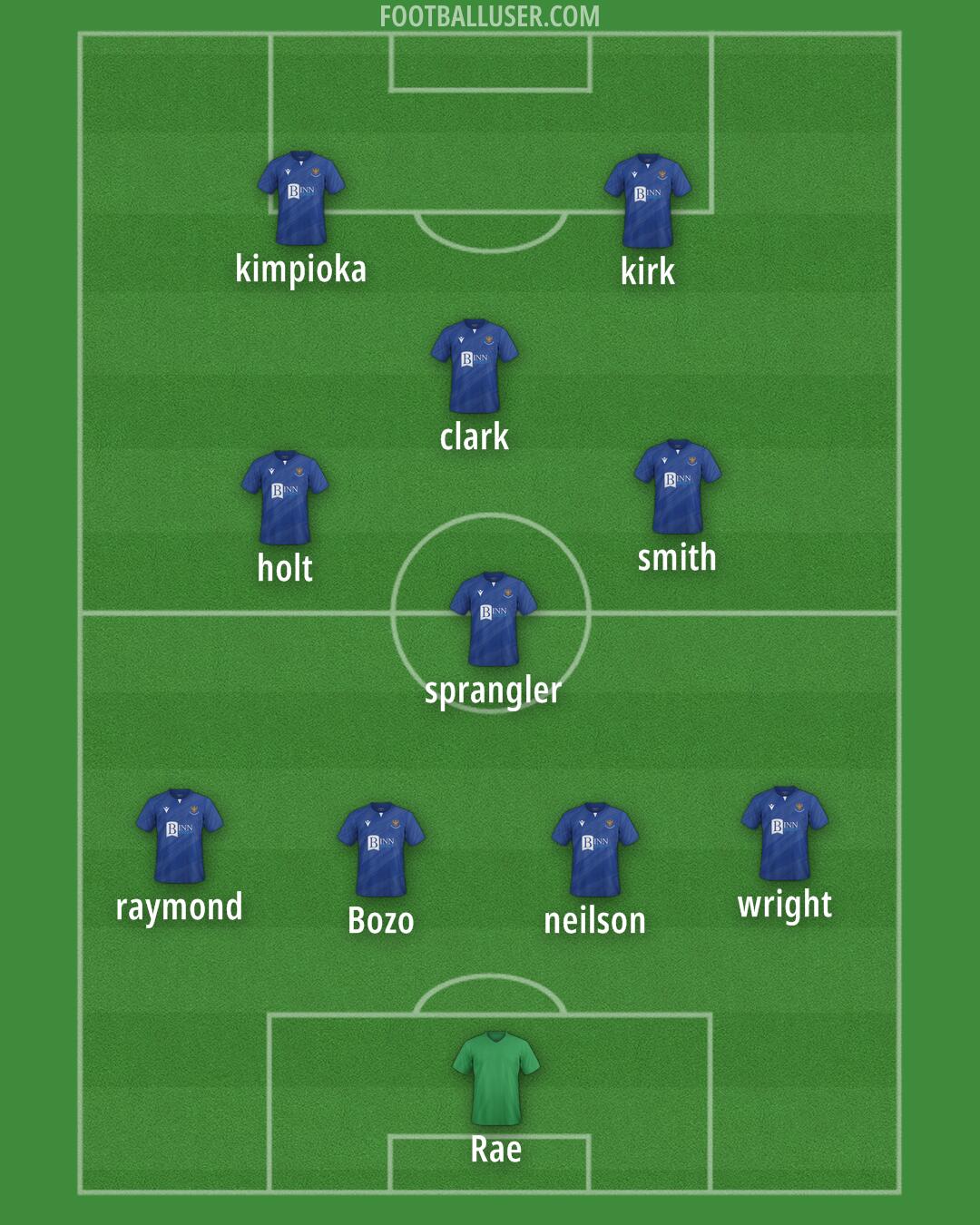 St Johnstone Formation 2024