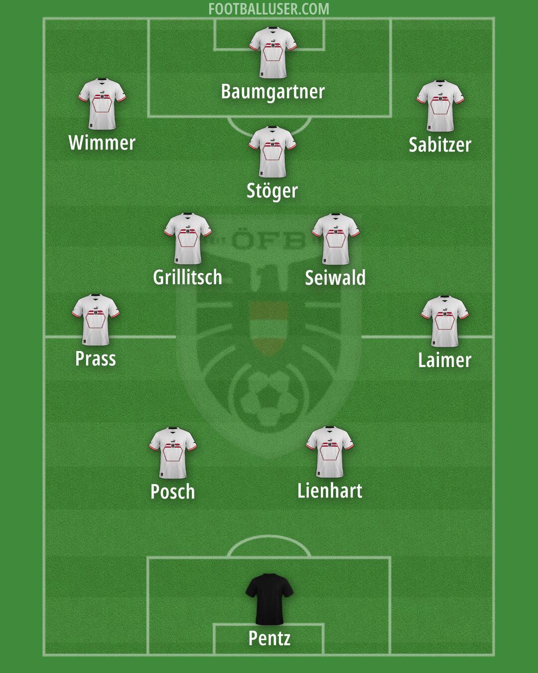 Austria Formation 2024