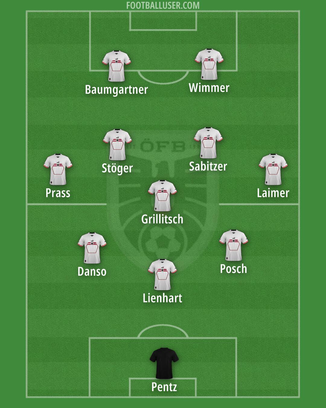 Austria Formation 2024