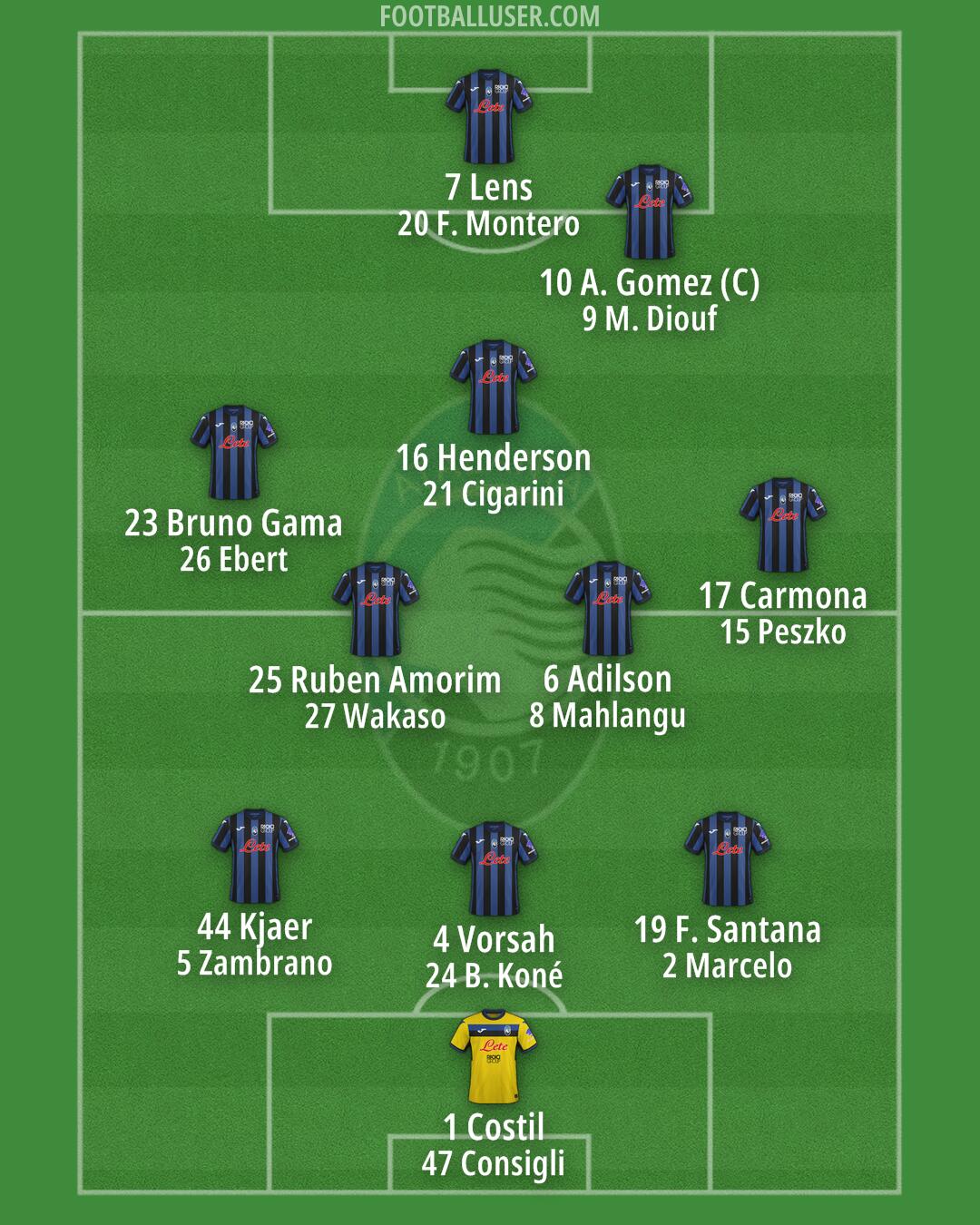 Atalanta Formation 2024