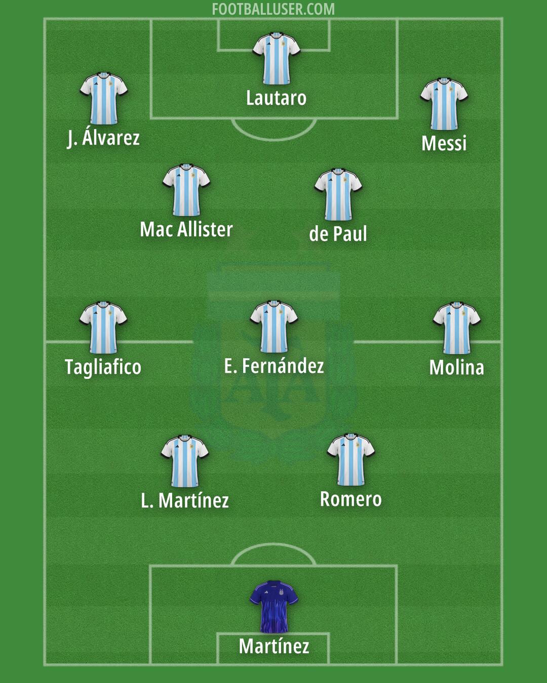 Argentina Formation 2024