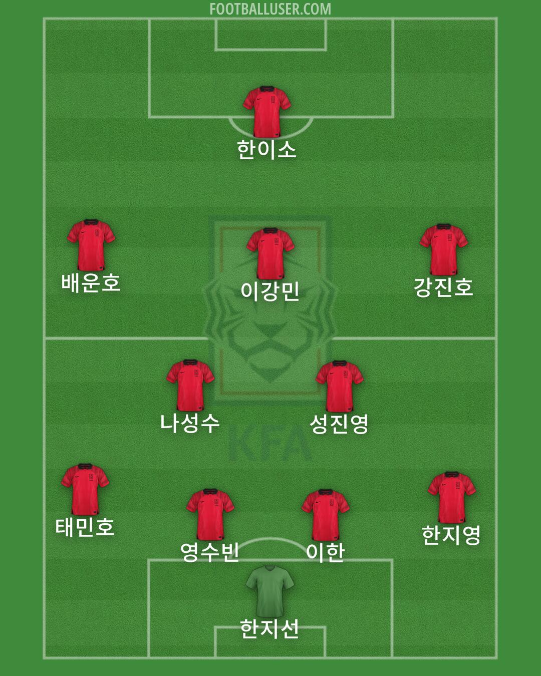 South Korea Formation 2024