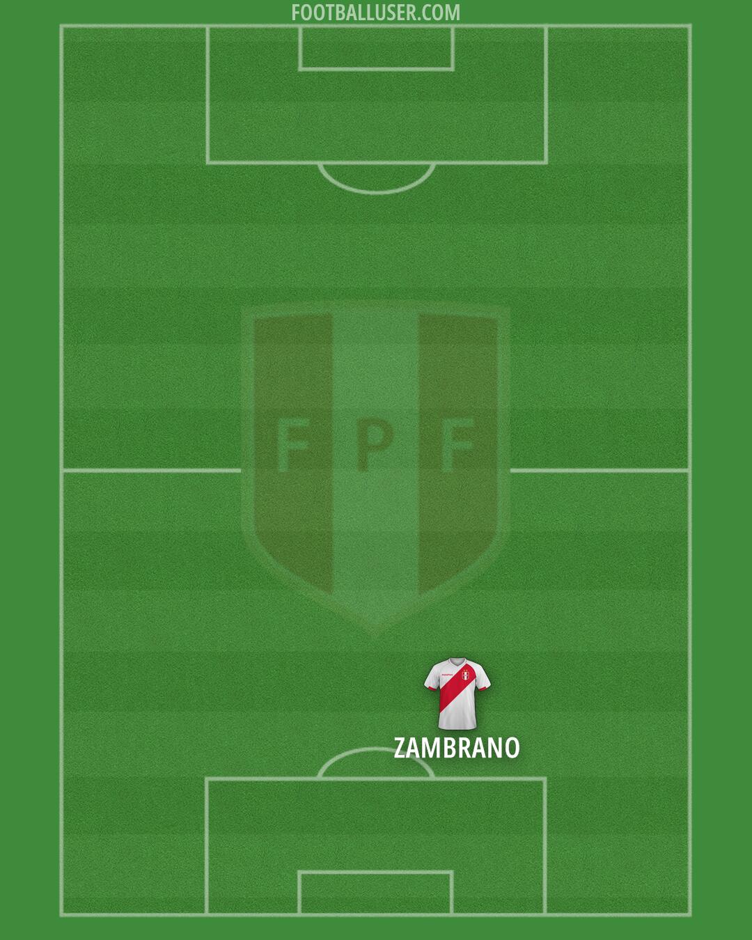 Peru Formation 2024