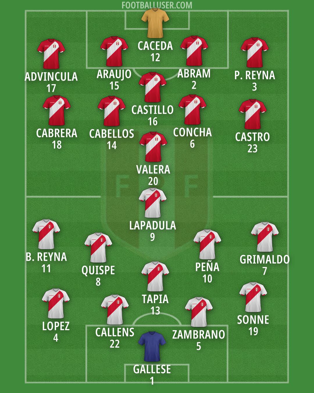 Peru Formation 2024