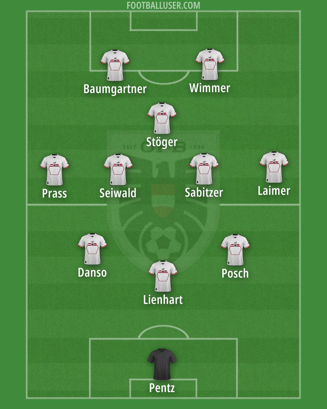 Austria Formation 2024