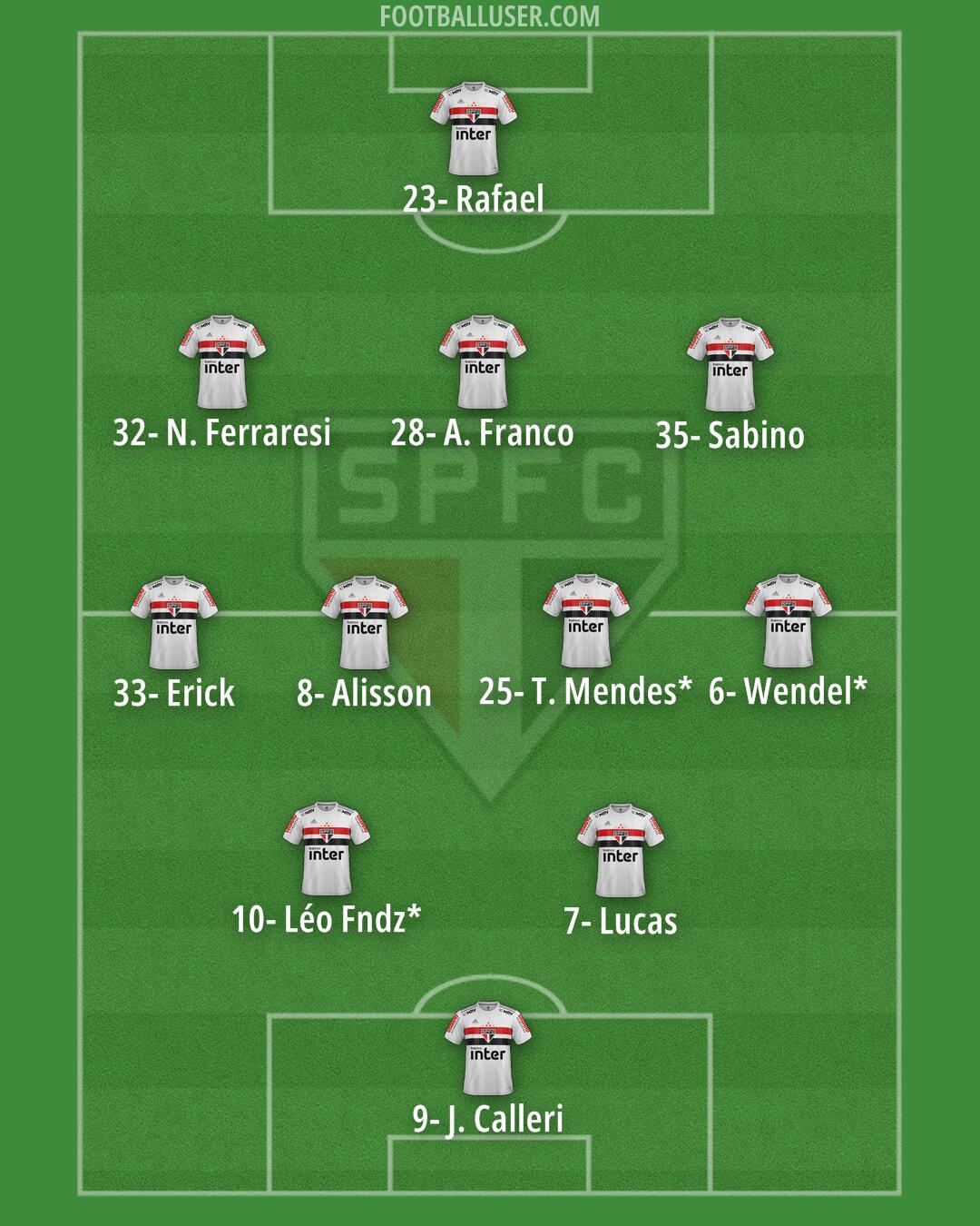 São Paulo Formation 2024