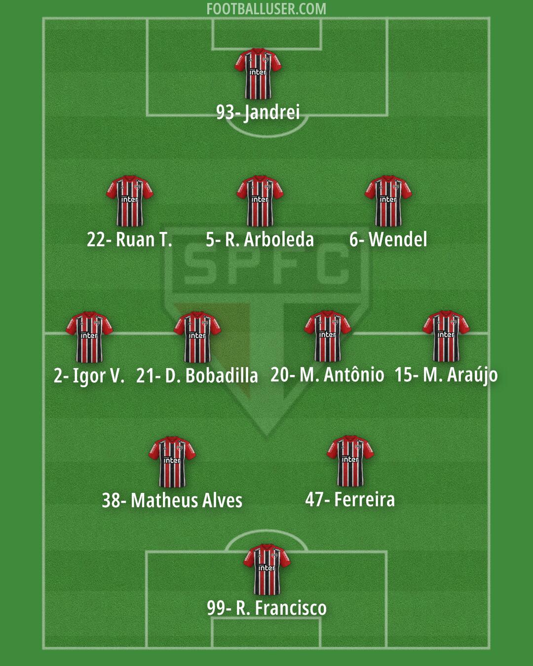 São Paulo Formation 2024