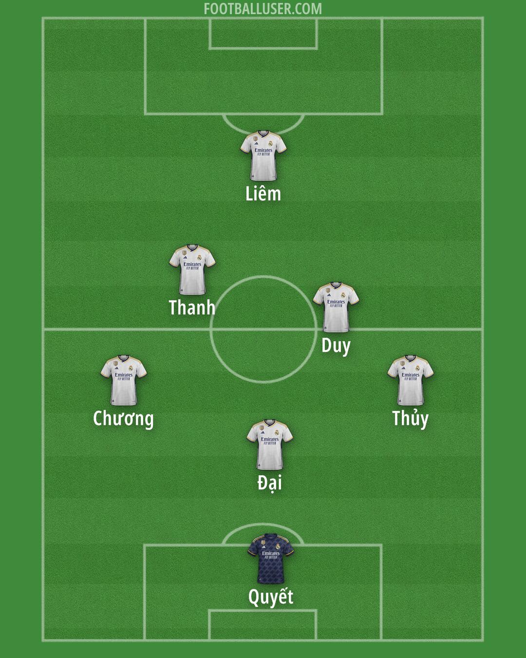 Real Madrid Formation 2024