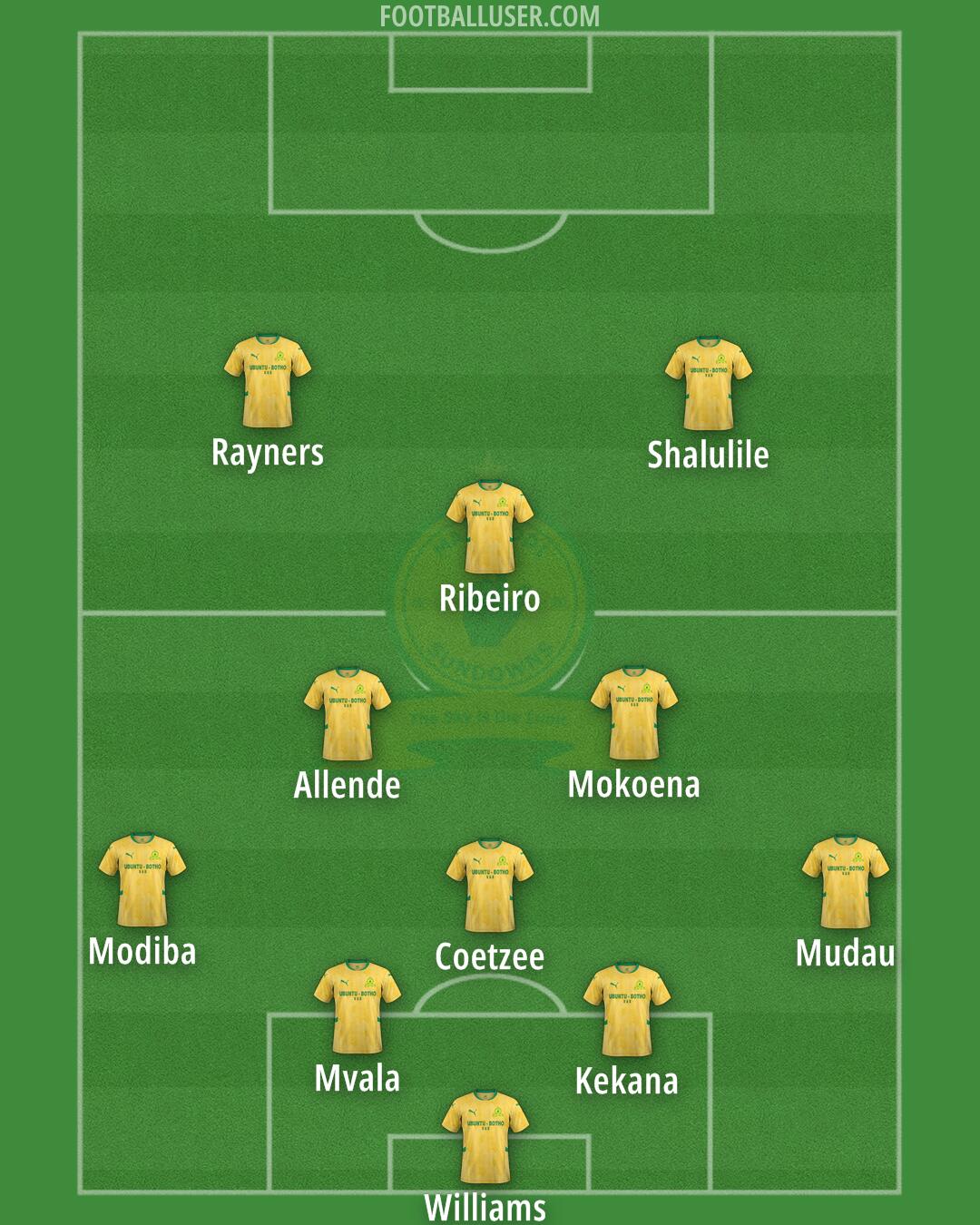 Sundowns Formation 2024