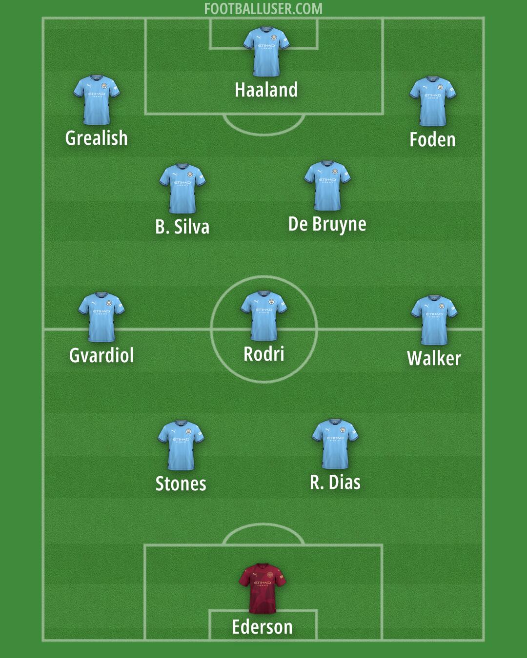 Man City Formation 2024