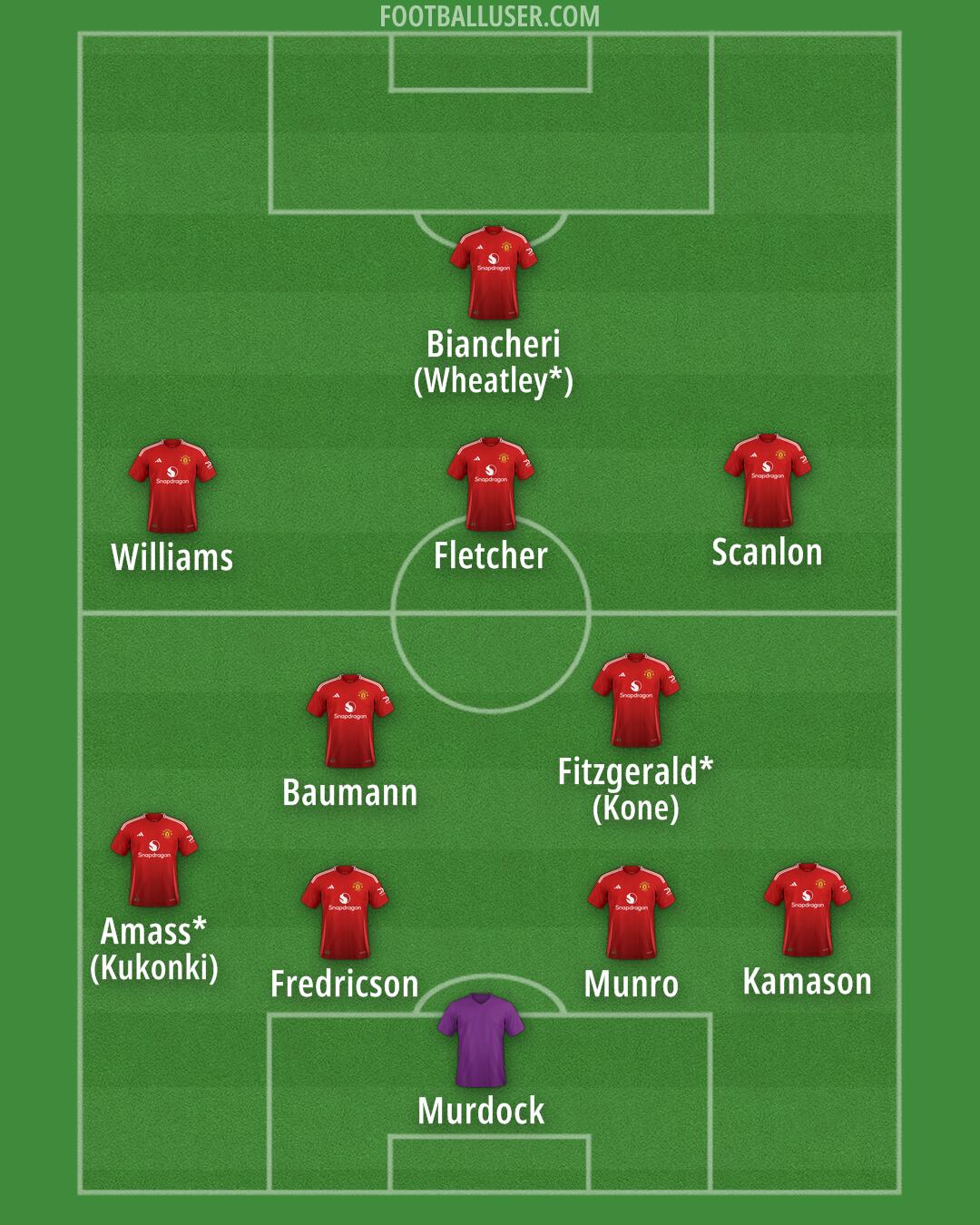 Man Utd Formation 2024