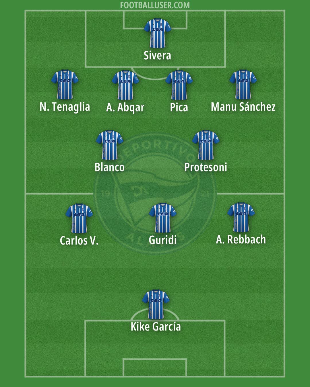 Alavés Formation 2024