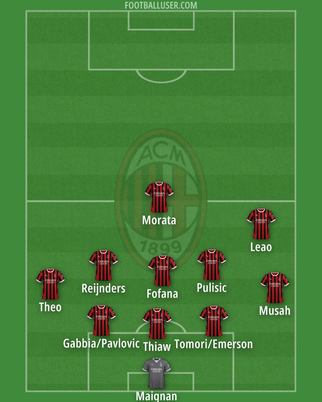 Milan Formation 2024