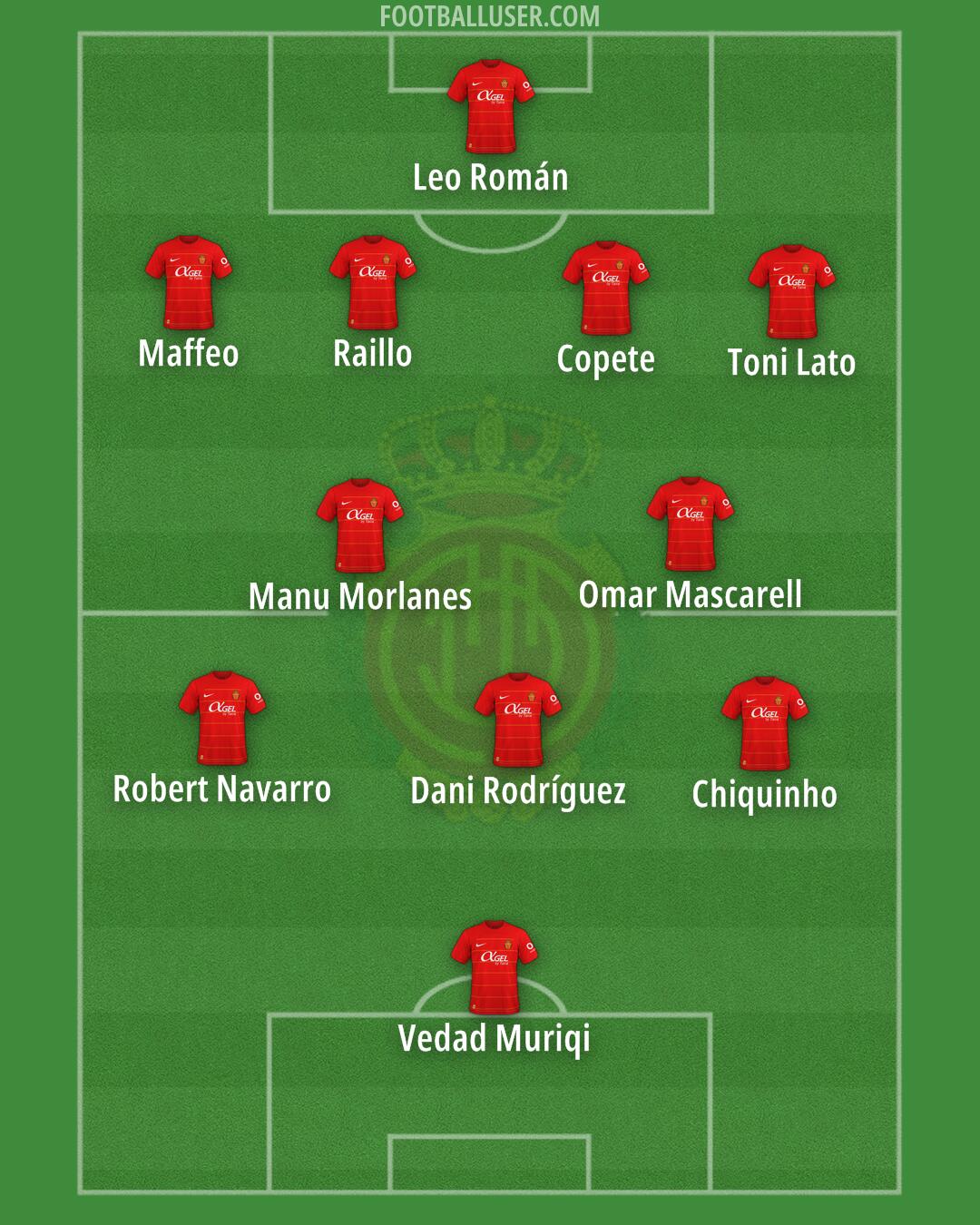 Mallorca Formation 2024