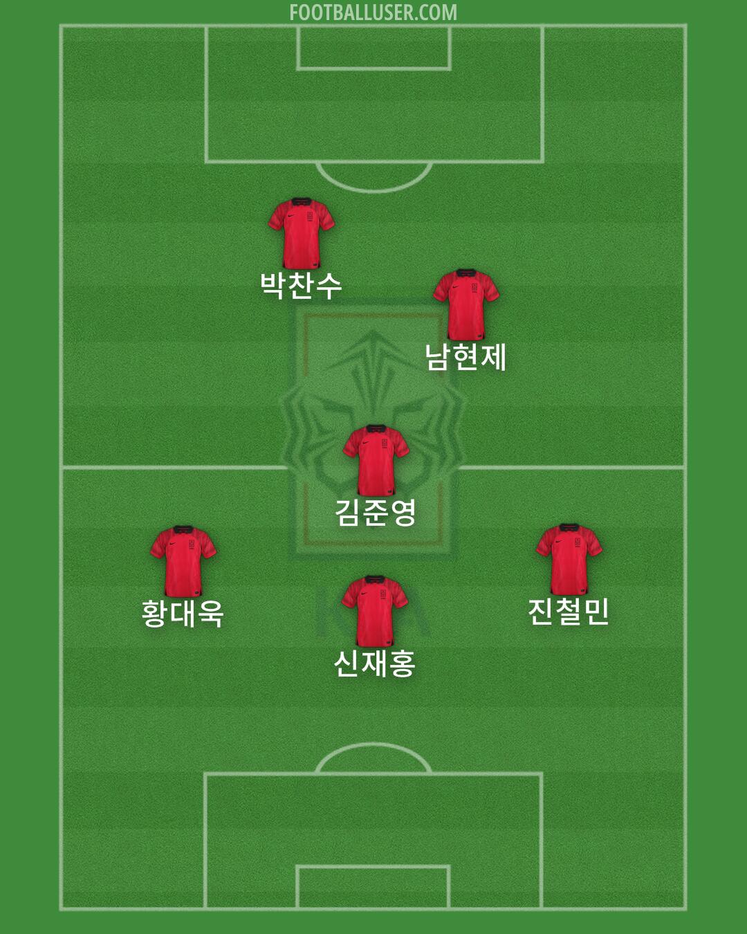 South Korea Formation 2024