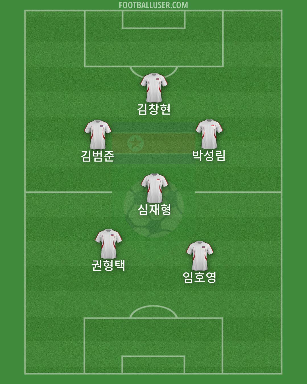 North Korea Formation 2024