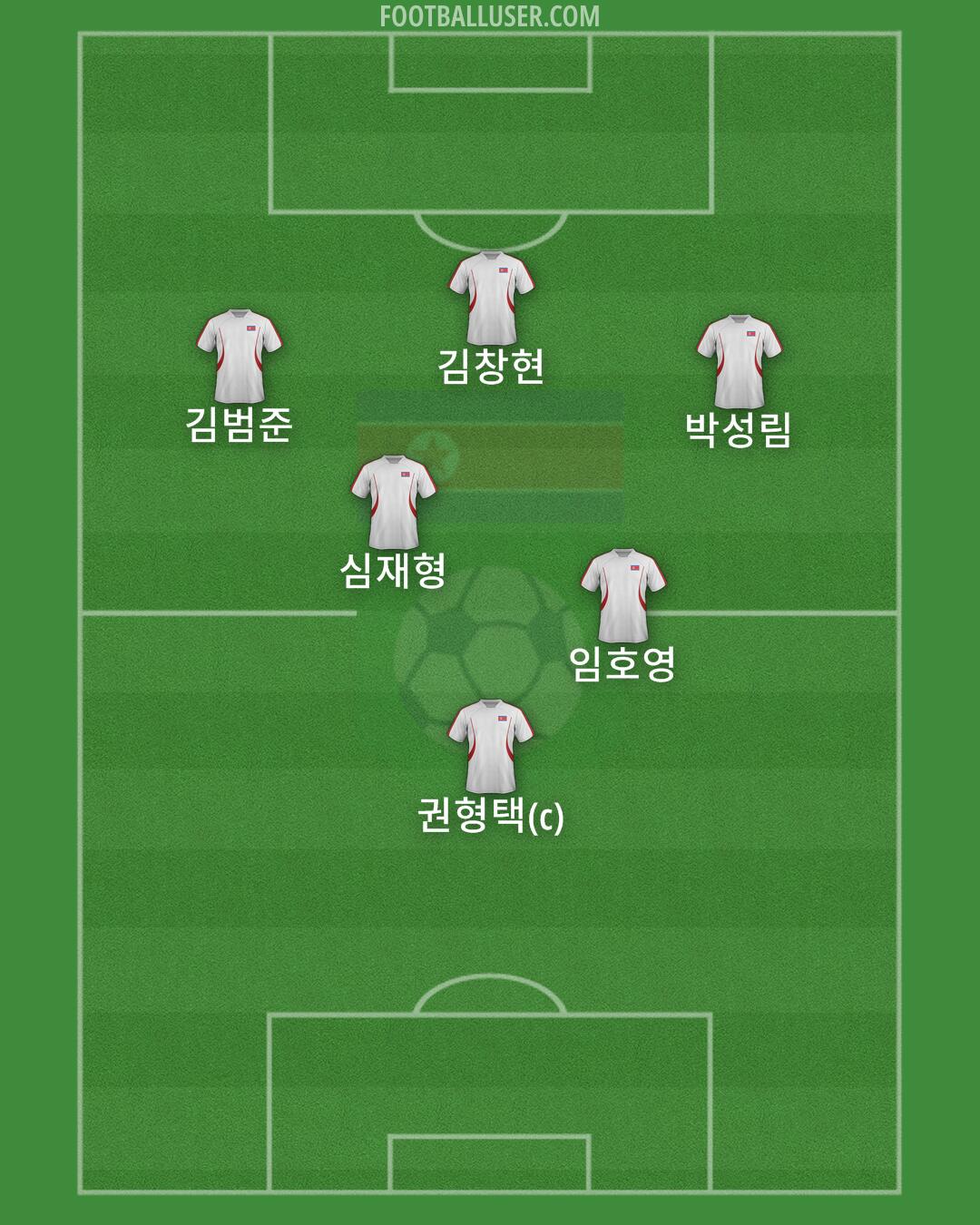 North Korea Formation 2024