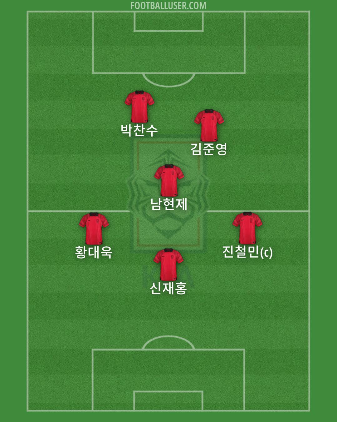 South Korea Formation 2024