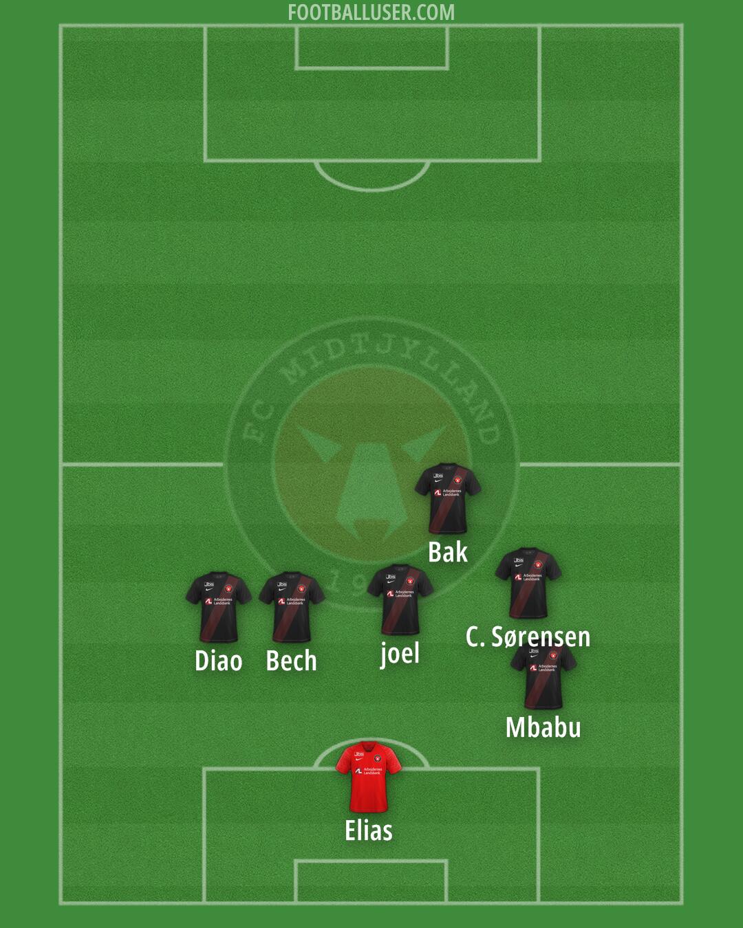 FC Midtjylland Formation 2024