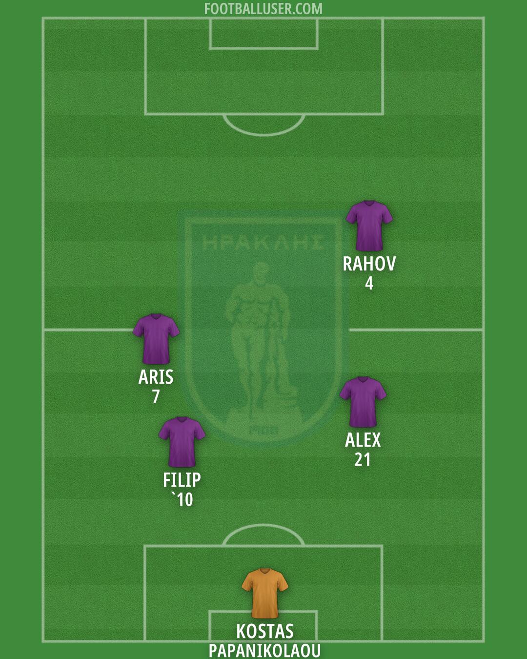 Iraklis Formation 2024