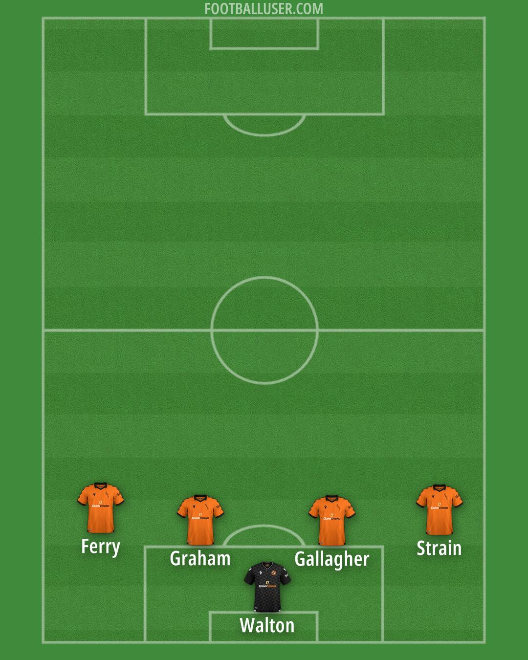 Dundee United Formation 2024