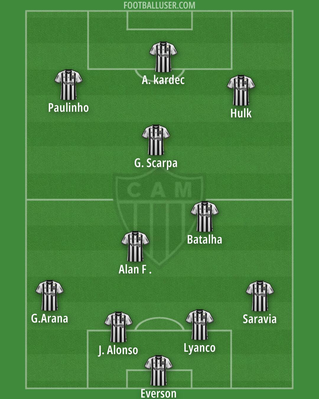 Atlético Mineiro Formation 2024