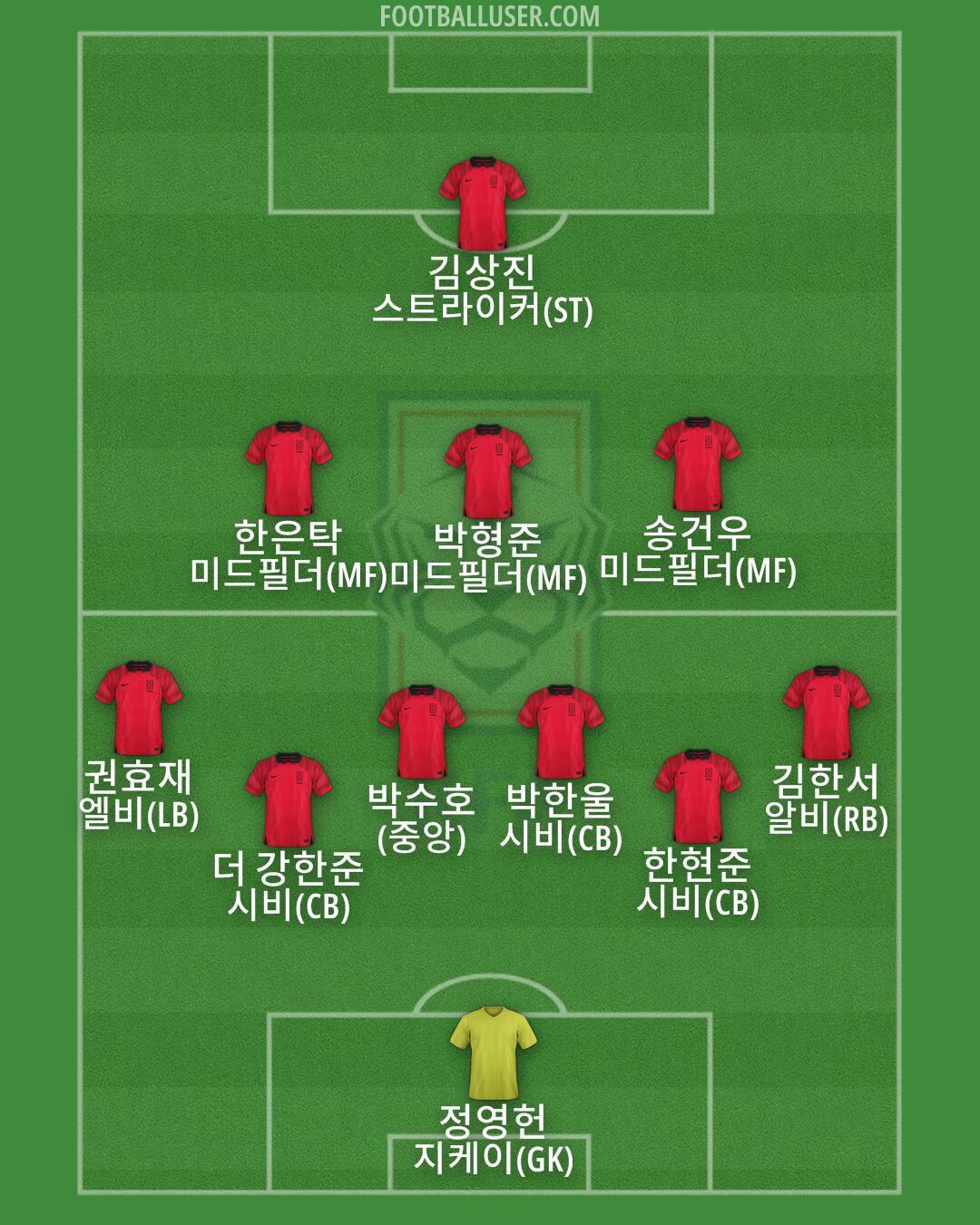 South Korea Formation 2024